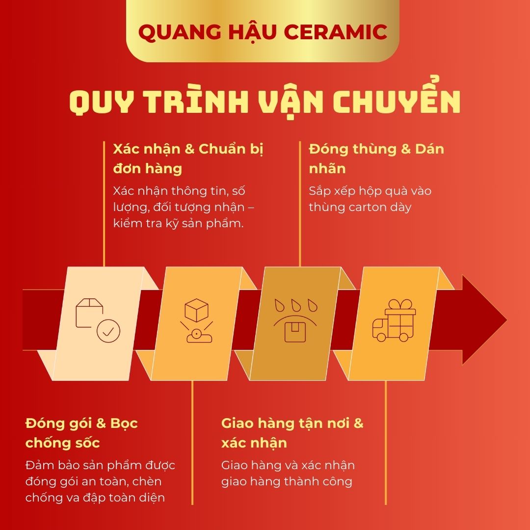 Quang Hau Ceramic quy trinh van chuyen binh hut loc in logo qua tang